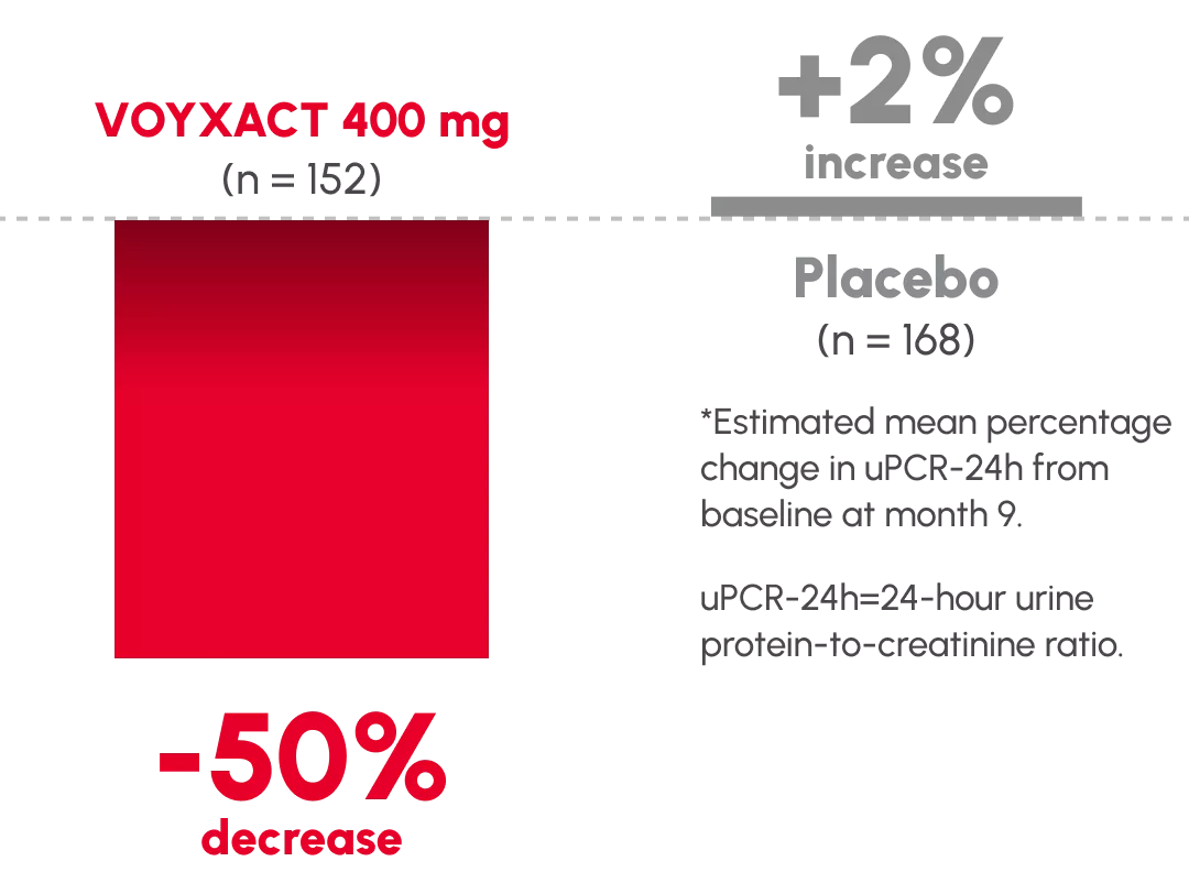 Efficacy Results